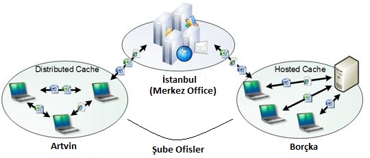 diagram-branchCache2